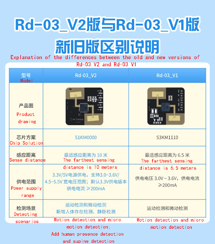 详情-03 详情-03