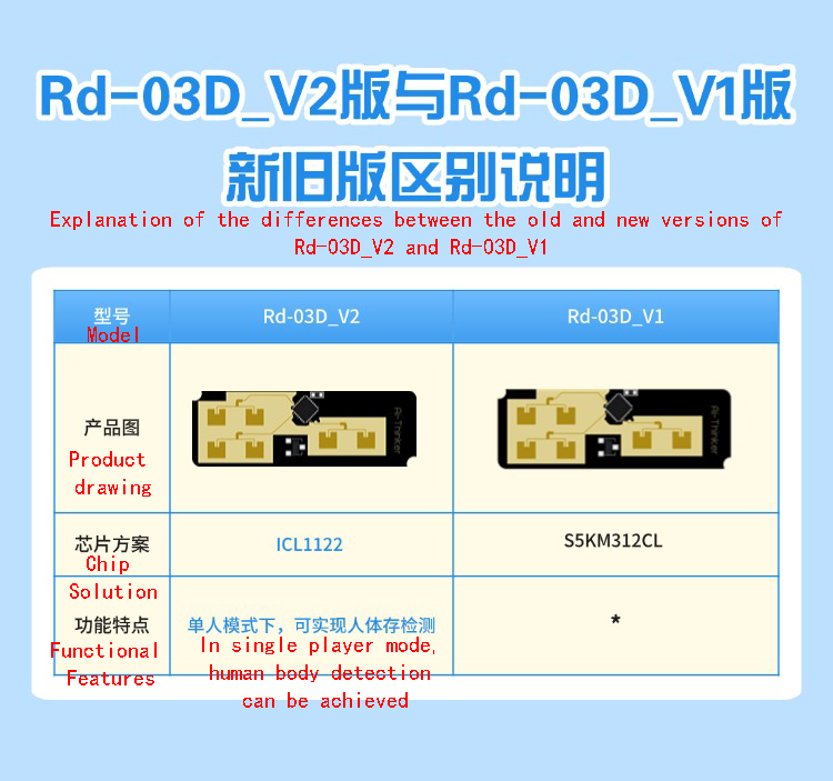 详情-02 详情-02