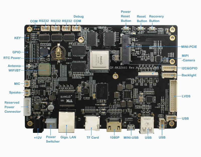 QY-RK3288详情1