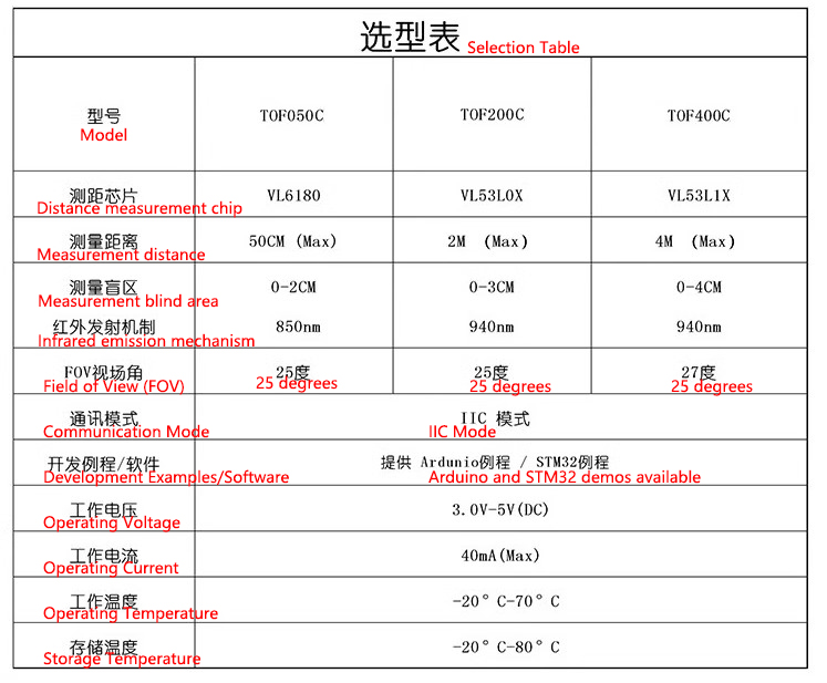 TOF050C详情1