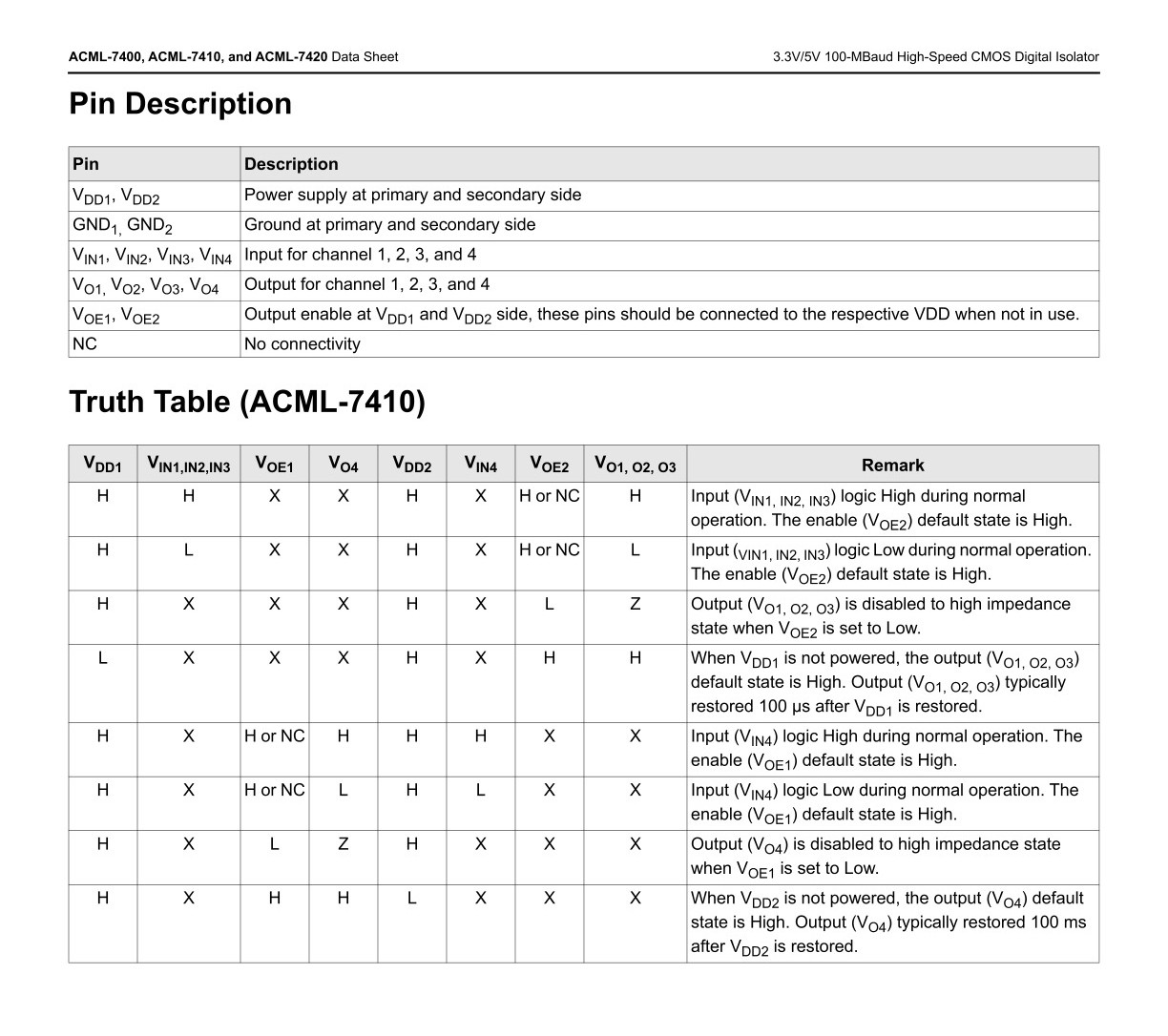 ACML-7400-500E (3)