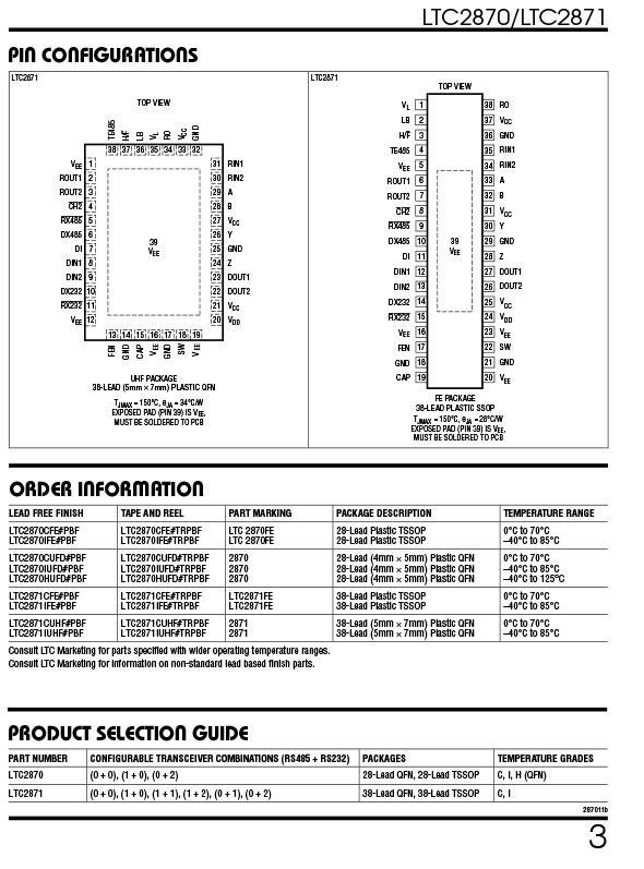LTC2871IUHF#PBF-3