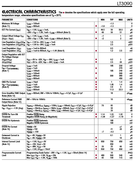 LT3090MPMSE#PBF-3