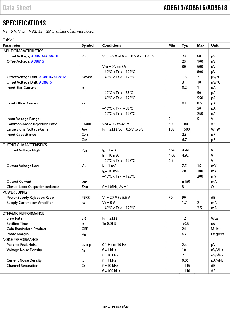AD8615AUJZ-REEL7-3