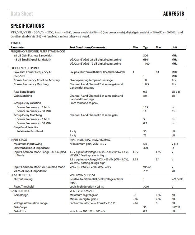 ADRF6518ACPZ-WP-3