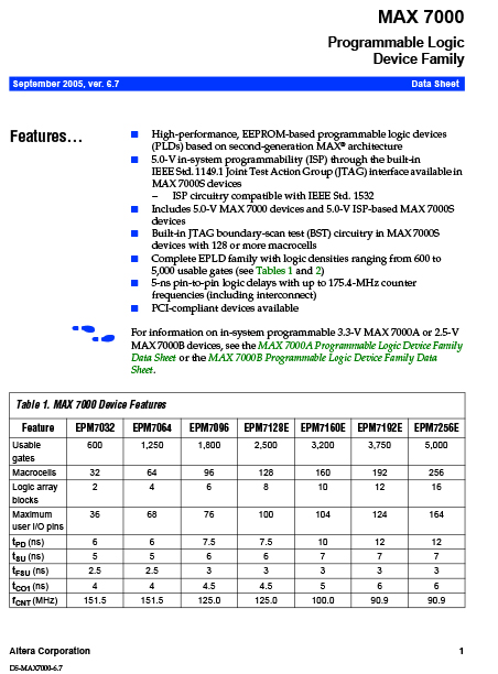 EPM7256SRI208-10N-1
