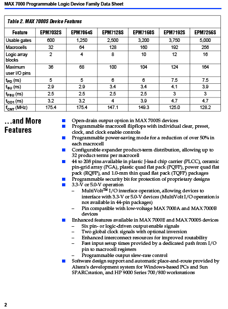 EPM7256SRI208-10N-2
