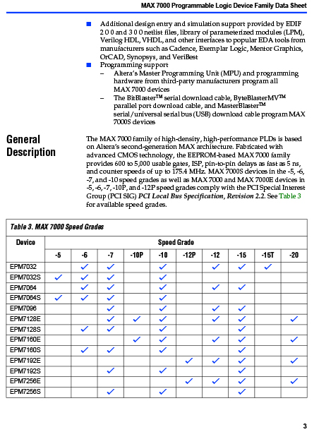 EPM7256SRI208-10N-3