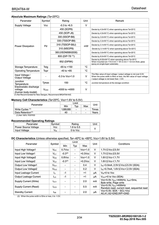 BR24T64F-WE2 (2) 176103141072a1c2.jpg