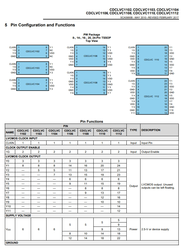 CDCLVC1104PW 3 1761105331eb257c.png