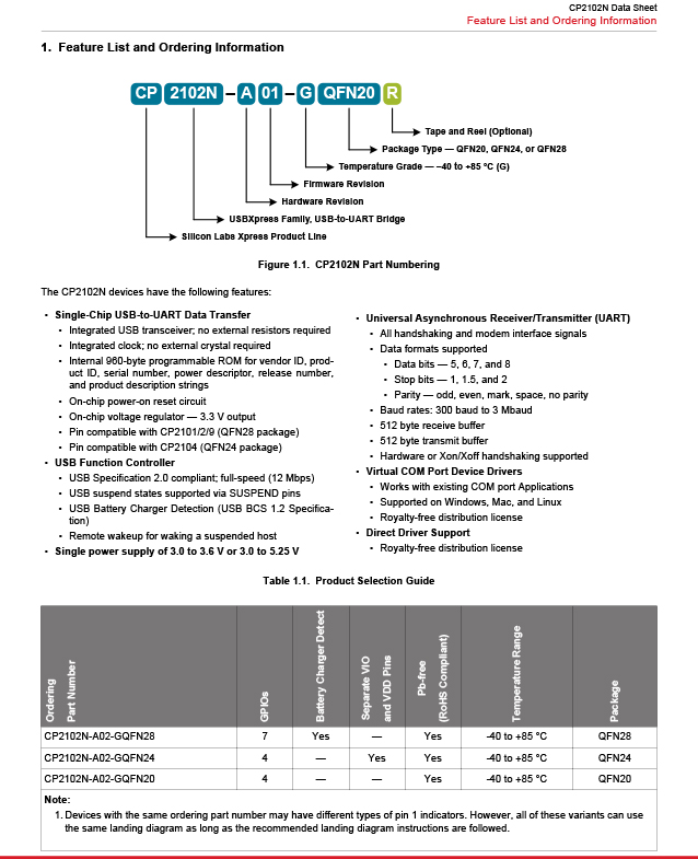 CP2102N-A02-GQFN24R-2 1761202499466ab0.jpg
