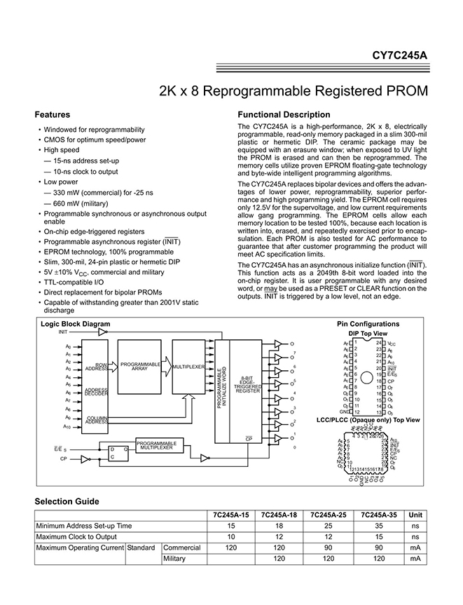 CY7C245A-25WC (1) 1761270170ec2416.jpg