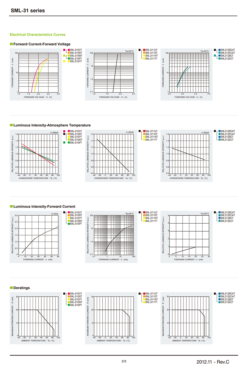 SML-311YTT86详情2 1764749310cb1386.png